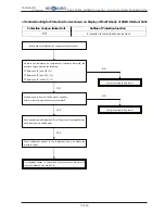 Предварительный просмотр 224 страницы Hokkaido HCKU 1066 X4 Series Service Manual