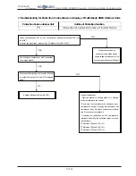 Предварительный просмотр 225 страницы Hokkaido HCKU 1066 X4 Series Service Manual