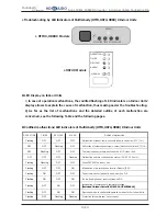 Предварительный просмотр 227 страницы Hokkaido HCKU 1066 X4 Series Service Manual