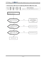 Предварительный просмотр 228 страницы Hokkaido HCKU 1066 X4 Series Service Manual