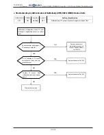 Предварительный просмотр 229 страницы Hokkaido HCKU 1066 X4 Series Service Manual