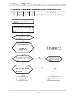 Предварительный просмотр 230 страницы Hokkaido HCKU 1066 X4 Series Service Manual