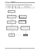 Предварительный просмотр 231 страницы Hokkaido HCKU 1066 X4 Series Service Manual