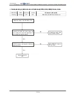 Предварительный просмотр 232 страницы Hokkaido HCKU 1066 X4 Series Service Manual