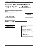 Предварительный просмотр 233 страницы Hokkaido HCKU 1066 X4 Series Service Manual