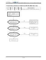 Предварительный просмотр 234 страницы Hokkaido HCKU 1066 X4 Series Service Manual