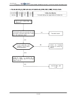 Предварительный просмотр 235 страницы Hokkaido HCKU 1066 X4 Series Service Manual