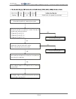 Предварительный просмотр 238 страницы Hokkaido HCKU 1066 X4 Series Service Manual