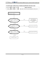 Предварительный просмотр 240 страницы Hokkaido HCKU 1066 X4 Series Service Manual