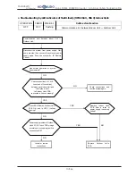 Предварительный просмотр 242 страницы Hokkaido HCKU 1066 X4 Series Service Manual