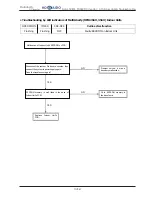 Предварительный просмотр 243 страницы Hokkaido HCKU 1066 X4 Series Service Manual