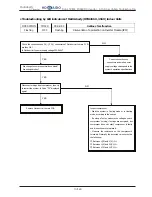 Предварительный просмотр 244 страницы Hokkaido HCKU 1066 X4 Series Service Manual