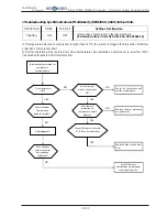 Предварительный просмотр 246 страницы Hokkaido HCKU 1066 X4 Series Service Manual