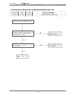 Предварительный просмотр 251 страницы Hokkaido HCKU 1066 X4 Series Service Manual