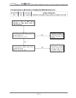 Предварительный просмотр 252 страницы Hokkaido HCKU 1066 X4 Series Service Manual