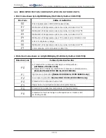 Предварительный просмотр 254 страницы Hokkaido HCKU 1066 X4 Series Service Manual