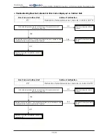 Предварительный просмотр 256 страницы Hokkaido HCKU 1066 X4 Series Service Manual