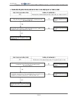 Предварительный просмотр 257 страницы Hokkaido HCKU 1066 X4 Series Service Manual