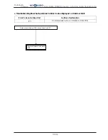 Предварительный просмотр 259 страницы Hokkaido HCKU 1066 X4 Series Service Manual