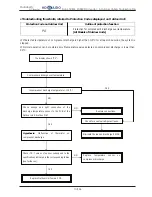 Предварительный просмотр 260 страницы Hokkaido HCKU 1066 X4 Series Service Manual