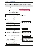 Предварительный просмотр 262 страницы Hokkaido HCKU 1066 X4 Series Service Manual