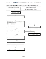 Предварительный просмотр 264 страницы Hokkaido HCKU 1066 X4 Series Service Manual