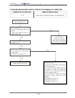 Предварительный просмотр 265 страницы Hokkaido HCKU 1066 X4 Series Service Manual