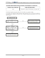 Предварительный просмотр 266 страницы Hokkaido HCKU 1066 X4 Series Service Manual