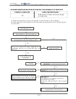 Предварительный просмотр 267 страницы Hokkaido HCKU 1066 X4 Series Service Manual