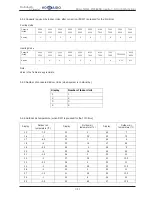 Предварительный просмотр 385 страницы Hokkaido HCKU 1066 X4 Series Service Manual