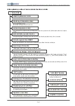 Предварительный просмотр 7 страницы Hokkaido HCND 261 G Instructions Manual