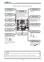 Предварительный просмотр 20 страницы Hokkaido HCND 261 G Instructions Manual