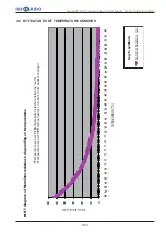 Предварительный просмотр 42 страницы Hokkaido HCND 261 G Instructions Manual