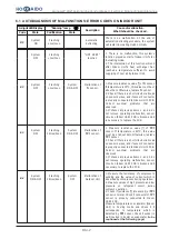 Предварительный просмотр 87 страницы Hokkaido HCND 261 G Instructions Manual