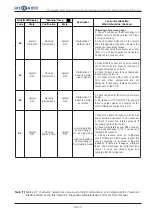 Предварительный просмотр 88 страницы Hokkaido HCND 261 G Instructions Manual