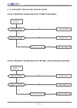 Предварительный просмотр 89 страницы Hokkaido HCND 261 G Instructions Manual