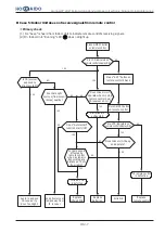 Предварительный просмотр 92 страницы Hokkaido HCND 261 G Instructions Manual