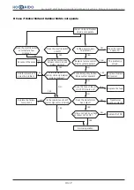 Предварительный просмотр 94 страницы Hokkaido HCND 261 G Instructions Manual