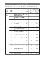 Preview for 35 page of Hokkaido HCND 261 X User Manual