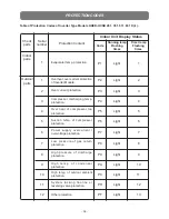 Preview for 36 page of Hokkaido HCND 261 X User Manual