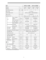 Предварительный просмотр 8 страницы Hokkaido HCNL 821 XMR Service Manual