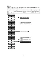 Предварительный просмотр 14 страницы Hokkaido HCNL 821 XMR Service Manual