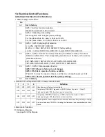 Предварительный просмотр 54 страницы Hokkaido HCNL 821 XMR Service Manual