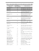 Предварительный просмотр 70 страницы Hokkaido HCNL 821 XMR Service Manual