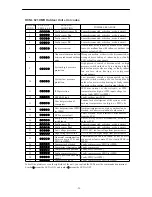 Предварительный просмотр 71 страницы Hokkaido HCNL 821 XMR Service Manual