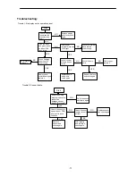 Предварительный просмотр 72 страницы Hokkaido HCNL 821 XMR Service Manual