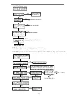 Предварительный просмотр 74 страницы Hokkaido HCNL 821 XMR Service Manual