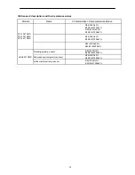 Предварительный просмотр 79 страницы Hokkaido HCNL 821 XMR Service Manual