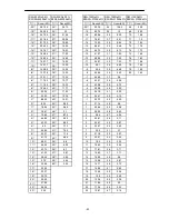 Предварительный просмотр 80 страницы Hokkaido HCNL 821 XMR Service Manual