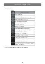 Предварительный просмотр 24 страницы Hokkaido HWMI 150 A Installation & User Manual